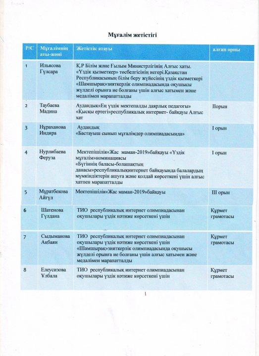 2018-2019 оқу жылында бастауыш сынып бірлестігінің жылдық есебі 