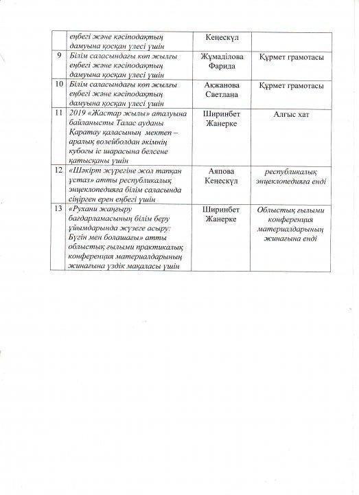 2018-2019 оқу жылында Қоғамдық-гуманитарлық пәндер бірлестігінің жылдық есебі 