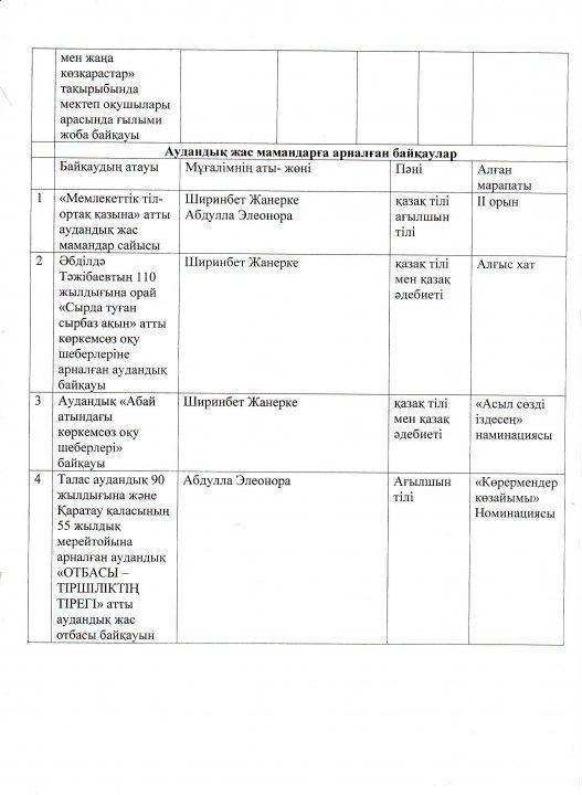 2018-2019 оқу жылында Қоғамдық-гуманитарлық пәндер бірлестігінің жылдық есебі 