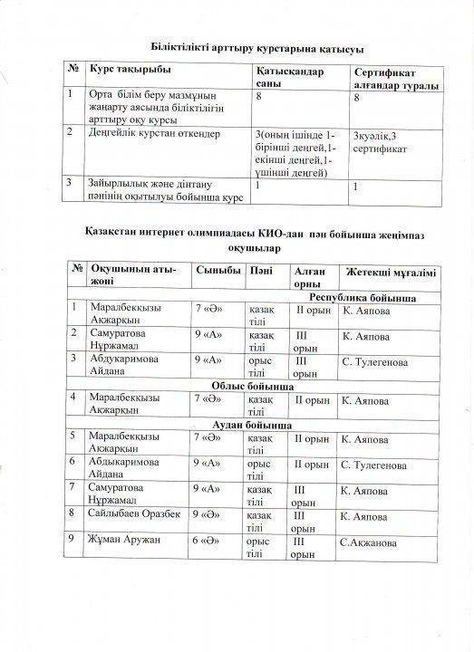 2018-2019 оқу жылында Қоғамдық-гуманитарлық пәндер бірлестігінің жылдық есебі 