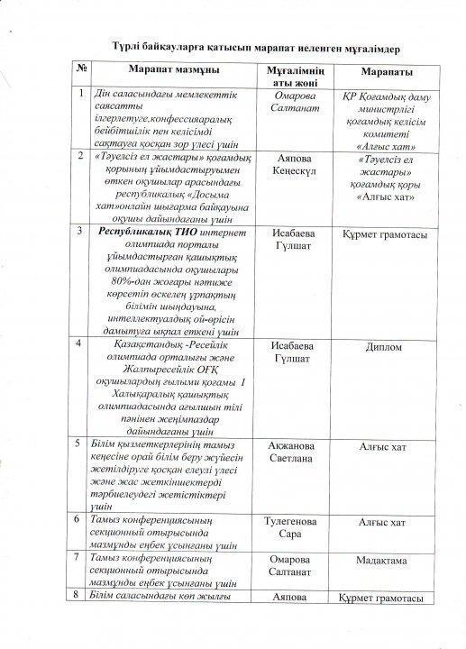 2018-2019 оқу жылында Қоғамдық-гуманитарлық пәндер бірлестігінің жылдық есебі 