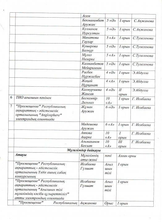 2018-2019 оқу жылында Қоғамдық-гуманитарлық пәндер бірлестігінің жылдық есебі 
