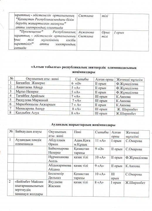 2018-2019 оқу жылында Қоғамдық-гуманитарлық пәндер бірлестігінің жылдық есебі 
