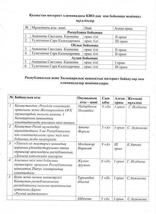 2018-2019 оқу жылында Қоғамдық-гуманитарлық пәндер бірлестігінің жылдық есебі 